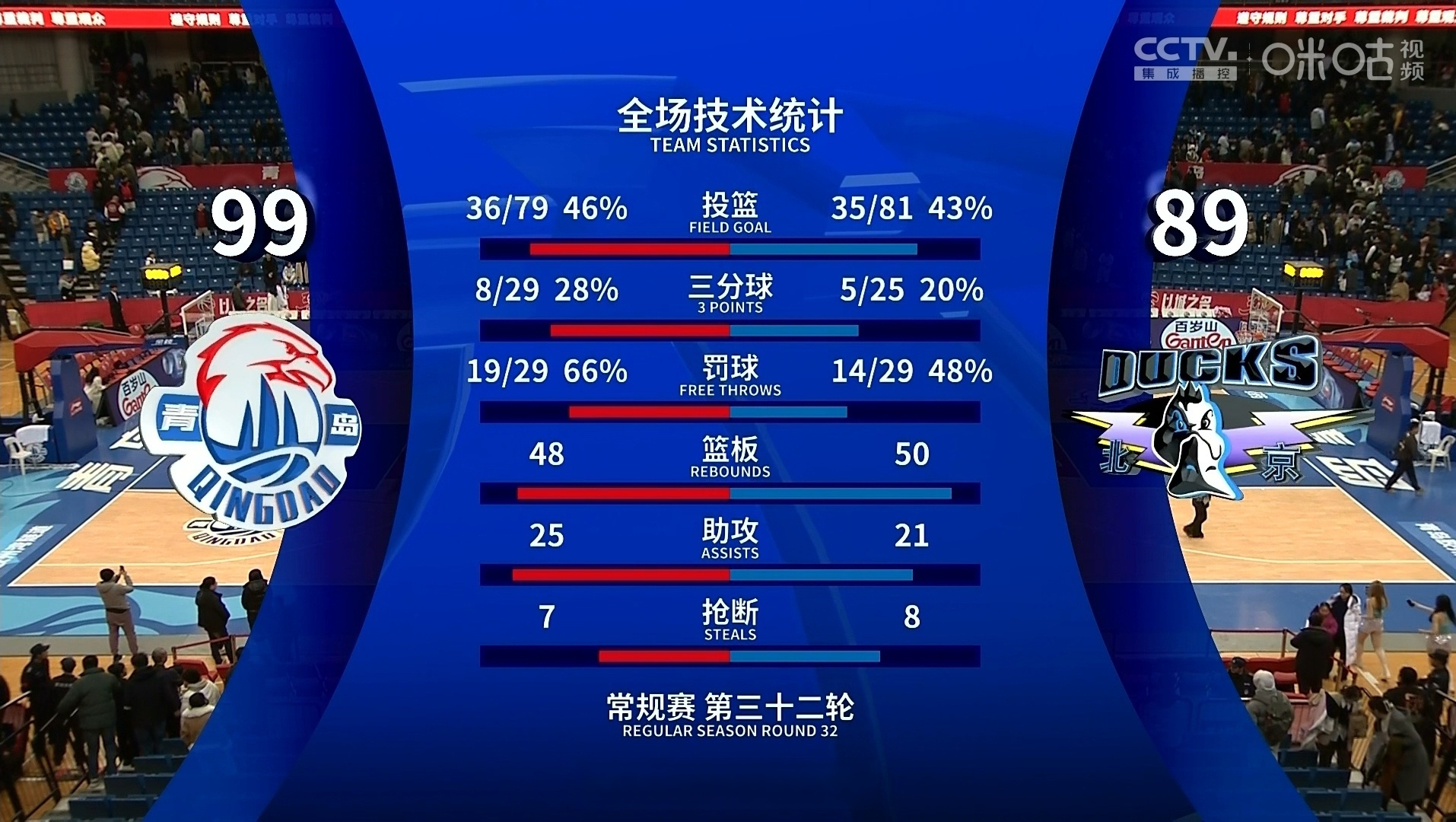 英雄联盟注册-关于窗口期突围战来临；拉齐奥围绕CBA季后赛状态回暖；质疑声仍在；球探报告显示潜力的信息